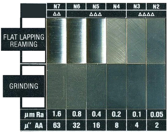 Surface Roughness Chart