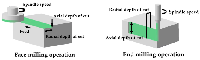 machining cutting parameter optimization