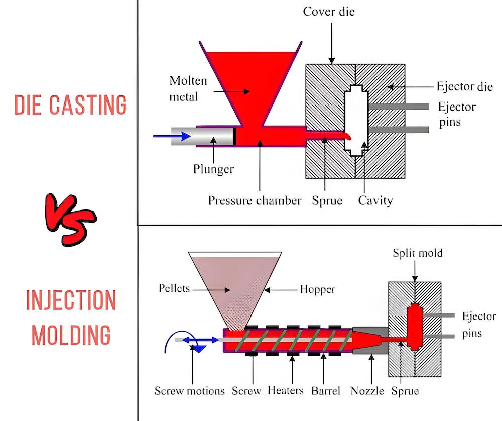 Metal Injection Molding VS Die Casting
