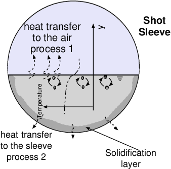 Precision Manufacturing