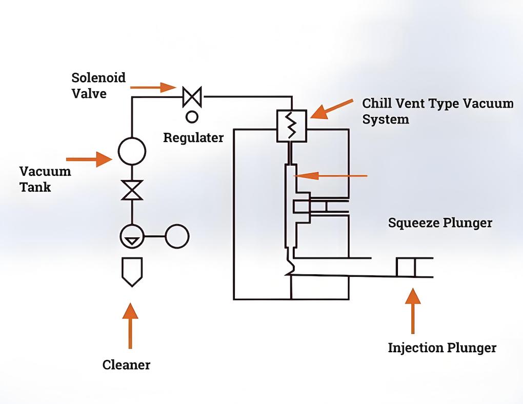 Vacuum Die Casting2