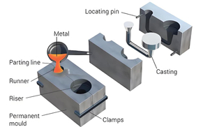die casting.jpeg