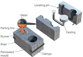 Die Casting.jpg