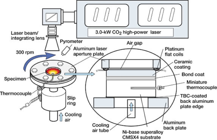 the thermal spraying process