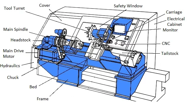 CNC Turning Centre2