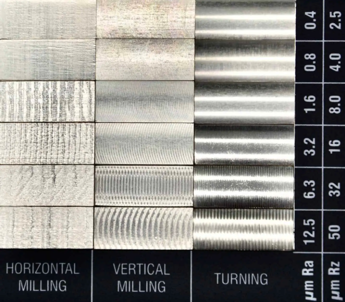 CNC Machining Surface Finishes