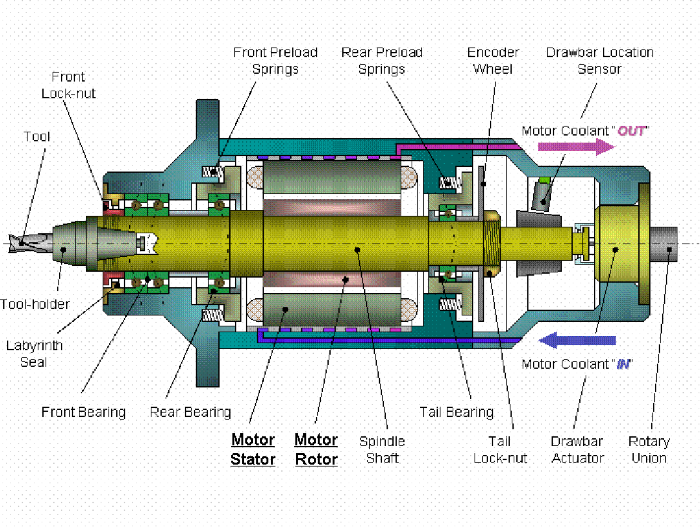 5-Figure3-1