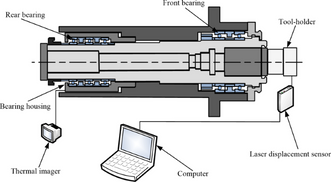 Schematic-diagram-of-CNC-lathe-spindle-bearing-system-experiment-rig.png