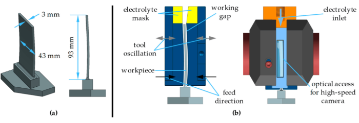 Deflection Error Calculation