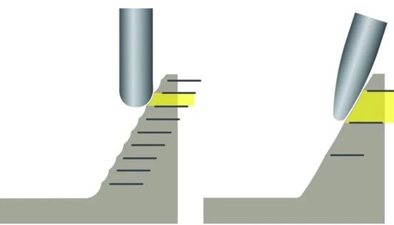 CNC finishing techniques (1)
